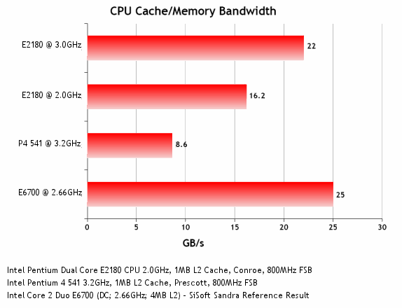 http://i330.photobucket.com/albums/l411/PXR5_GO/CPUCache.gif