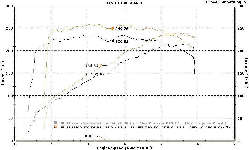 Doug Thorley Long Tube Headers **NOW SHIPPING** Second Generation